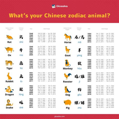 if your born in china are you chinese